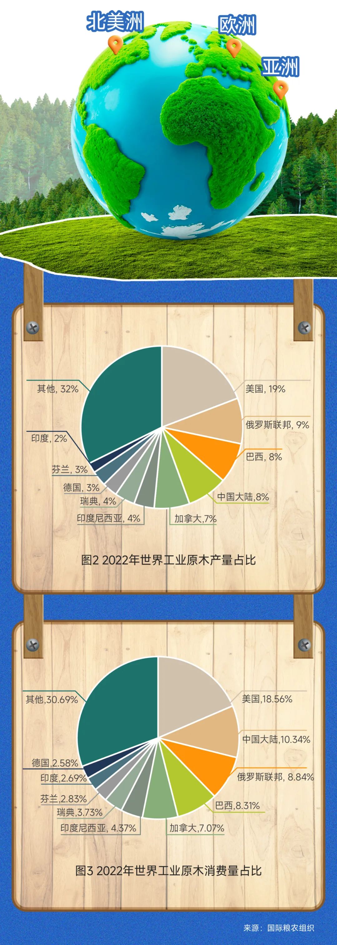 一图读懂原木期货  第8张