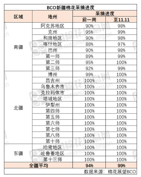 棉花：市场担忧特朗普加关税风险  第4张