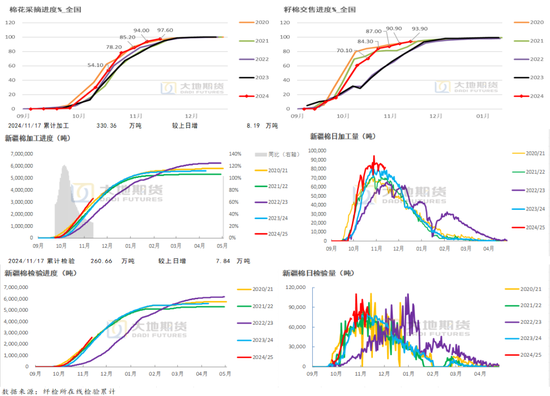 棉花：市场担忧特朗普加关税风险  第5张