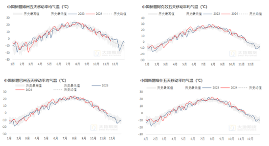 棉花：市场担忧特朗普加关税风险  第9张