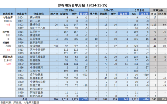 棉花：市场担忧特朗普加关税风险  第11张