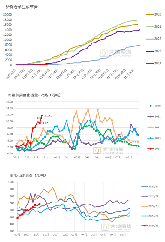 棉花：市场担忧特朗普加关税风险  第12张