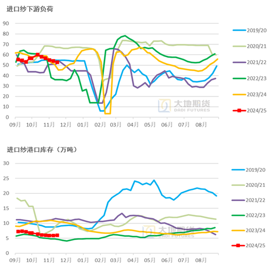 棉花：市场担忧特朗普加关税风险  第17张