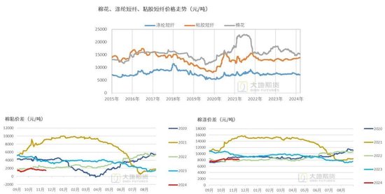 棉花：市场担忧特朗普加关税风险  第19张