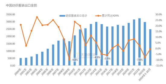 棉花：市场担忧特朗普加关税风险  第20张