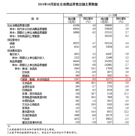 棉花：市场担忧特朗普加关税风险  第22张