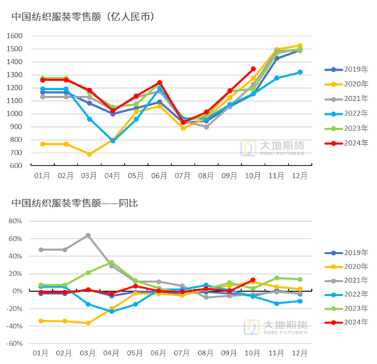 棉花：市场担忧特朗普加关税风险  第23张