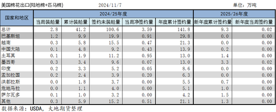 棉花：市场担忧特朗普加关税风险  第24张