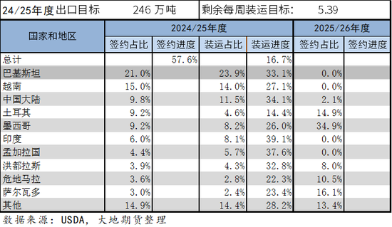 棉花：市场担忧特朗普加关税风险  第25张