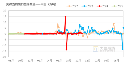 棉花：市场担忧特朗普加关税风险  第28张