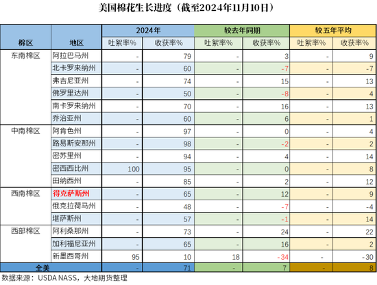 棉花：市场担忧特朗普加关税风险  第31张