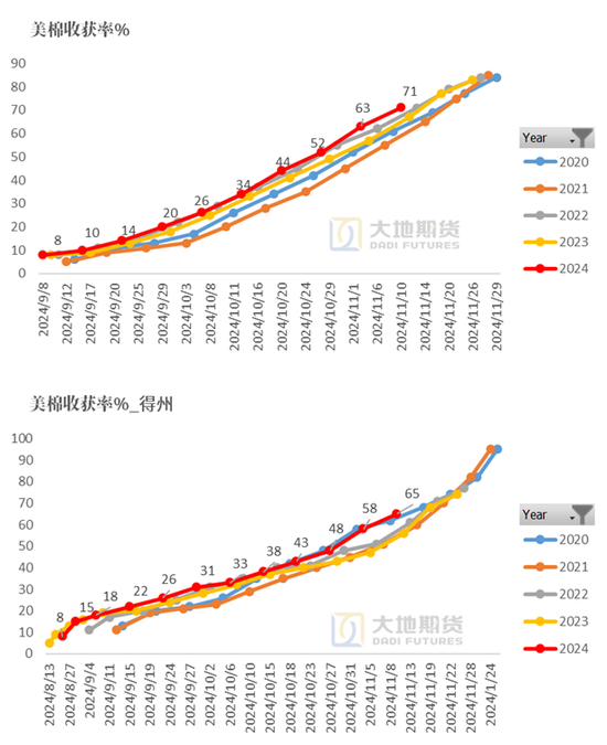 棉花：市场担忧特朗普加关税风险  第32张