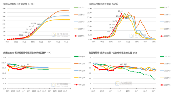 棉花：市场担忧特朗普加关税风险  第33张