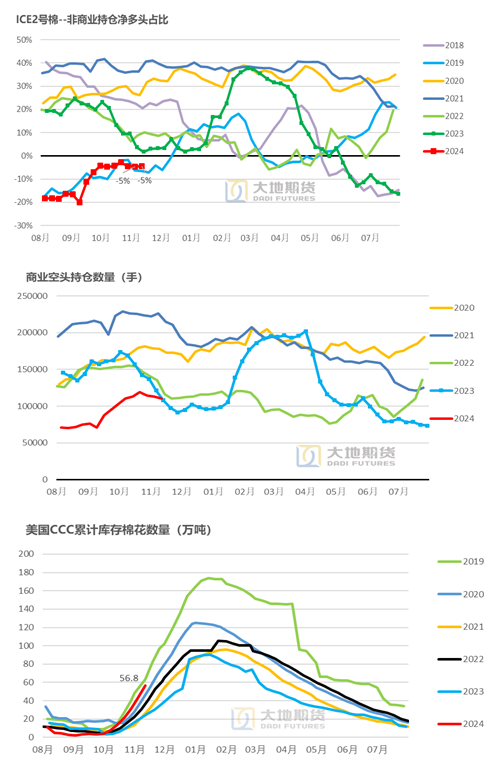 棉花：市场担忧特朗普加关税风险  第36张