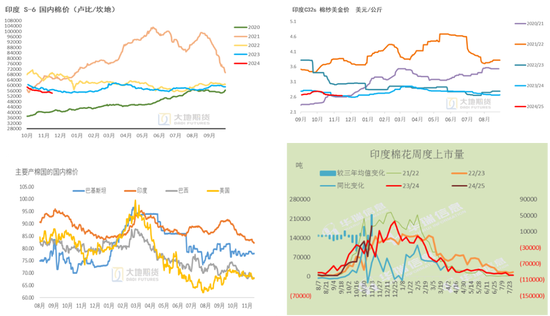 棉花：市场担忧特朗普加关税风险  第37张