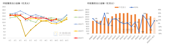 棉花：市场担忧特朗普加关税风险  第39张