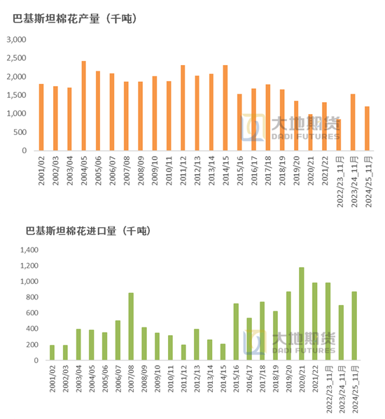 棉花：市场担忧特朗普加关税风险  第43张