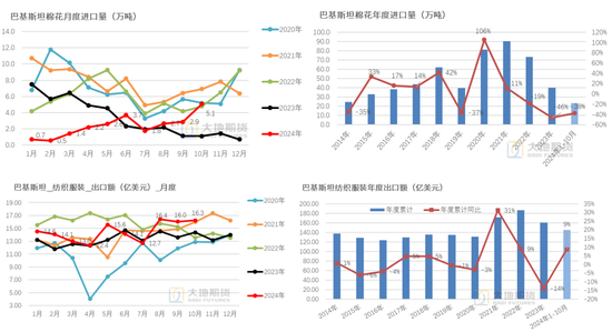 棉花：市场担忧特朗普加关税风险  第45张