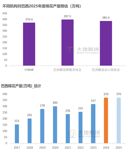 棉花：市场担忧特朗普加关税风险  第48张