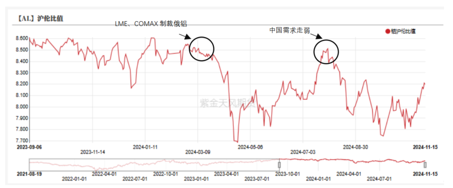 铝：出口退税与内外平衡  第5张