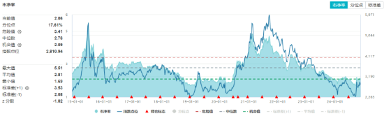 锂电尾盘爆发，化工深V反转！化工ETF（516020）大涨2.07%，终结日线三连阴！资金跑步进场  第3张