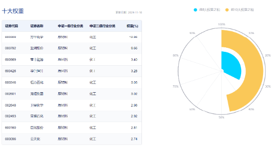 锂电尾盘爆发，化工深V反转！化工ETF（516020）大涨2.07%，终结日线三连阴！资金跑步进场  第4张