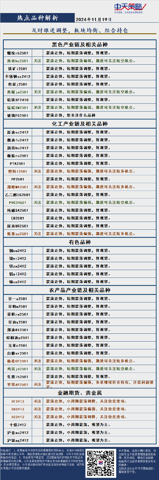 中天策略:11月20日市场分析  第4张