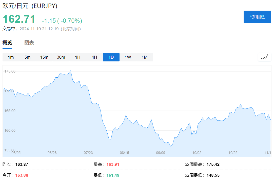 欧元区10月CPI终值2%，回归央行目标，为12月降息铺路！  第3张