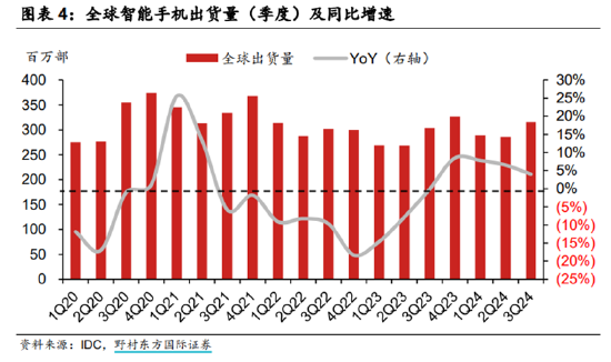 ETF日报：半导体芯片相关板块今日涨幅居前，市场持续关注AI相关的投资机会  第5张