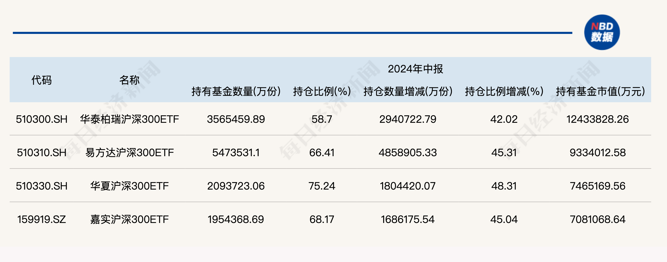 大消息！管理费率批量下调至0.15%，规模最大的ETF也降费了  第5张