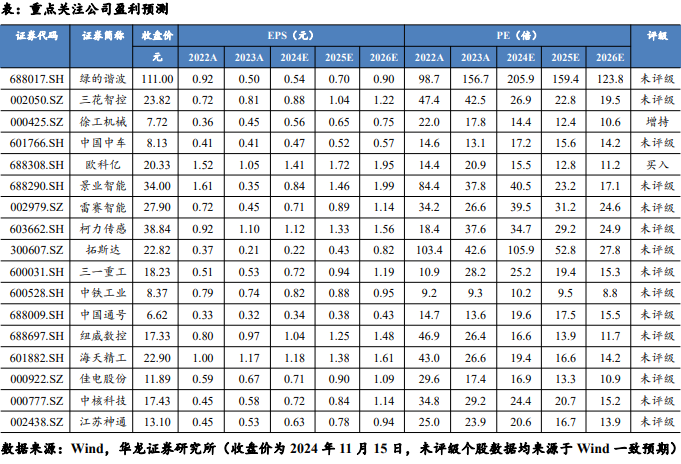 【华龙机械】周报：华为成立具身智能创新中心，人形机器人产业化再进一步