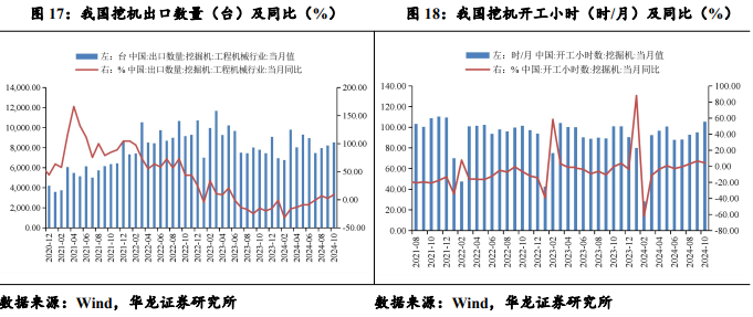 【华龙机械】周报：华为成立具身智能创新中心，人形机器人产业化再进一步