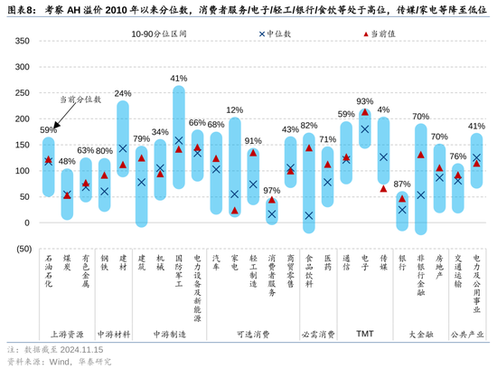 华泰证券：港股市场外资与南向分歧加大  第8张