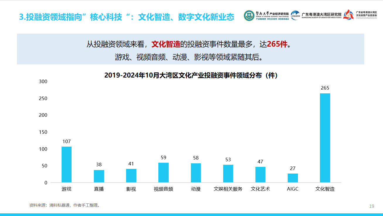 大湾区文化产投有何密码？这份报告用“12415”讲透了