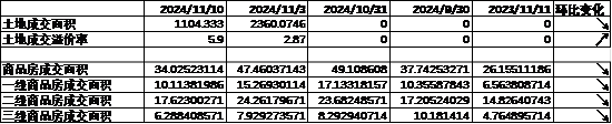 中加基金配置周报：国内10月经济数据企稳，美联储释放鹰派信号  第3张