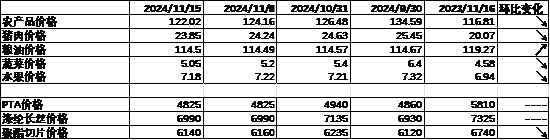 中加基金配置周报：国内10月经济数据企稳，美联储释放鹰派信号  第6张