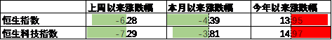 中加基金配置周报：国内10月经济数据企稳，美联储释放鹰派信号  第14张