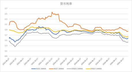 中加基金配置周报：国内10月经济数据企稳，美联储释放鹰派信号  第17张