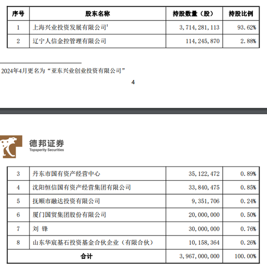 郭广昌失去一张金融牌照控制权  第3张