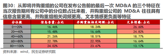 民生证券：以史为鉴，并购重组主题将重回基本面？  第24张