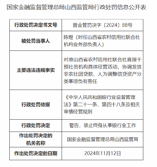 原山西省农村信用社联合社机构业务部负责人被终身禁业：因直接干预社员机构具体经营活动等事项