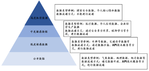 源达研究报告：加快发展新质生产力，数据要素商业生态逐步成熟  第4张