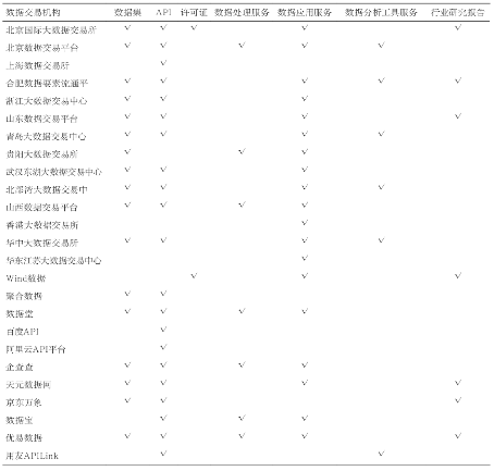 源达研究报告：加快发展新质生产力，数据要素商业生态逐步成熟  第10张