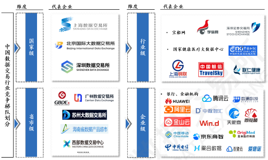 源达研究报告：加快发展新质生产力，数据要素商业生态逐步成熟  第12张