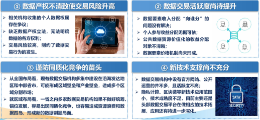 源达研究报告：加快发展新质生产力，数据要素商业生态逐步成熟  第13张