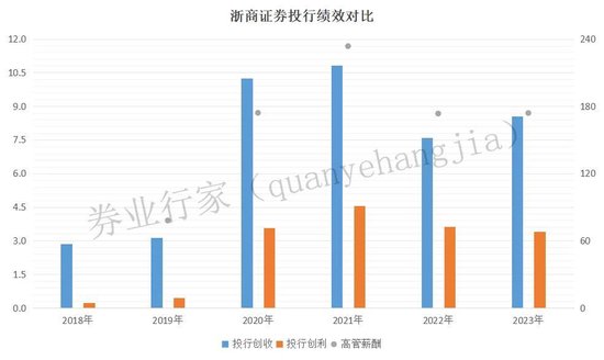 罕见“不正当竞争”！浙商证券发生了啥？