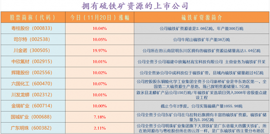 硫铁矿概念股上演涨停潮：如何挖掘补涨股？  第2张