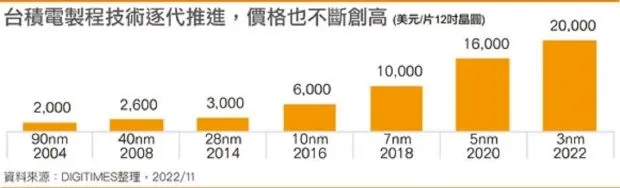 深度丨高通联发科齐发牌，国产旗舰机涨价上桌  第2张