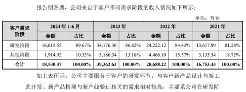 举债一个亿增持承诺60个月不减持北大学霸携 芯片医院 冲刺科创板  第2张