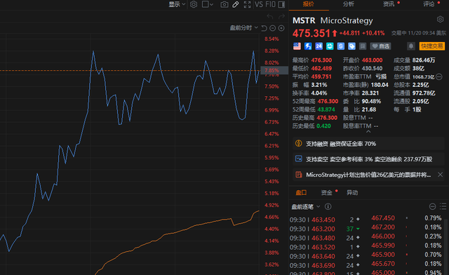 突发！美股直线跳水，中概股全线爆发！什么情况？  第4张